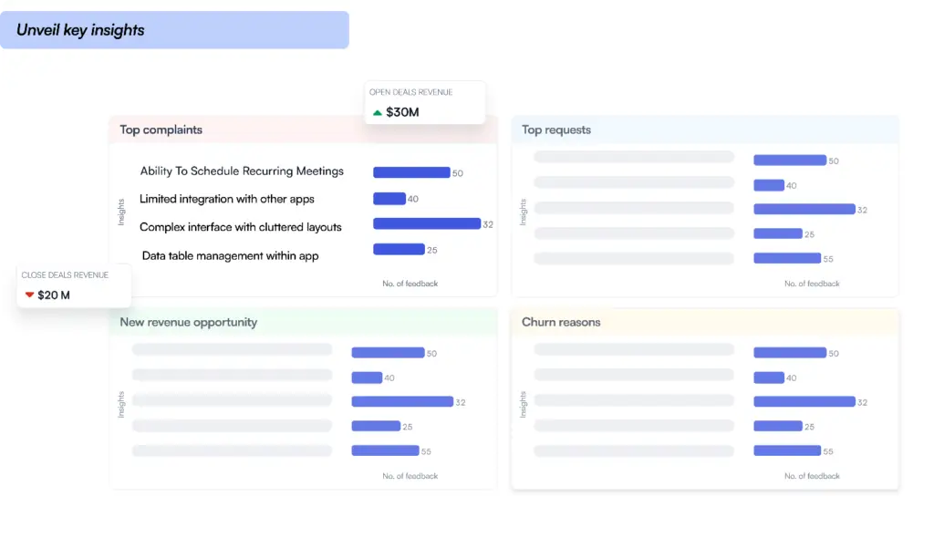 Introducing Zeda.io: Champion of Product Pick'Em AI Edition 3 Unveil Key Insights