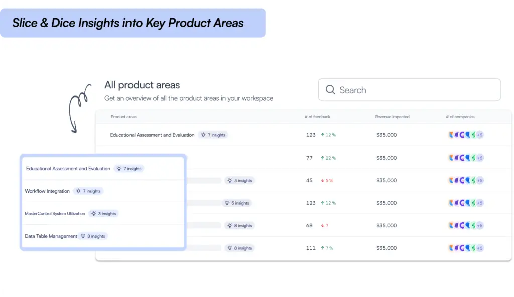 Introducing Zeda.io: Champion of Product Pick'Em AI Edition 2 Slice & Dice Insights into Key Product Areas