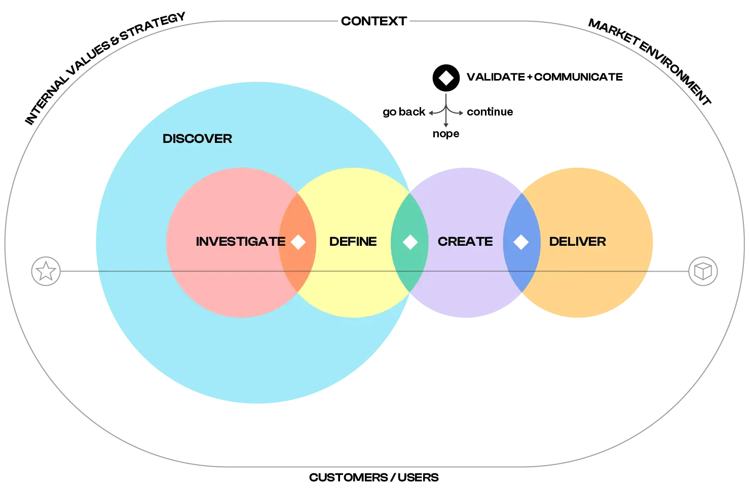 How WellNest Rebooted Product Strategy (eBook Preview) 1 the productside blueprint product strategy
