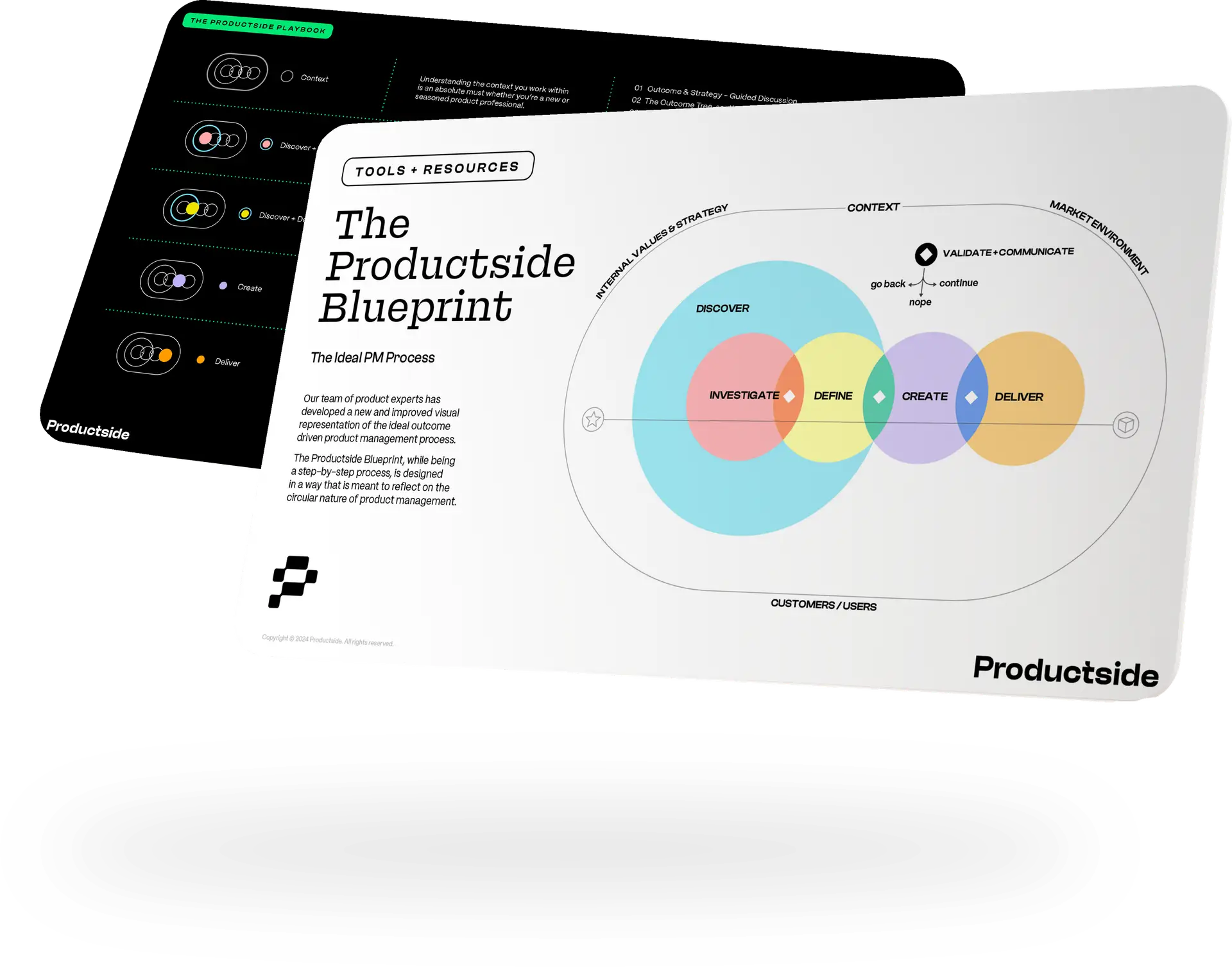 Blueprint for Product Management 1 productside blueprint